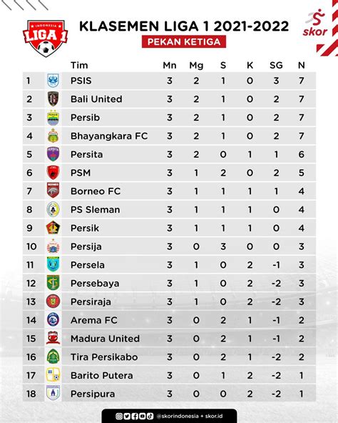 top klasemen liga 1 indonesia